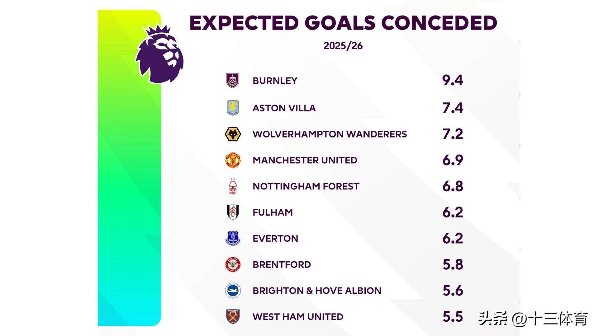 里尔训练开放日；今晚战术微调引欢呼；英超在即；赛季目标并未改变(收纳任务中的持续改进)